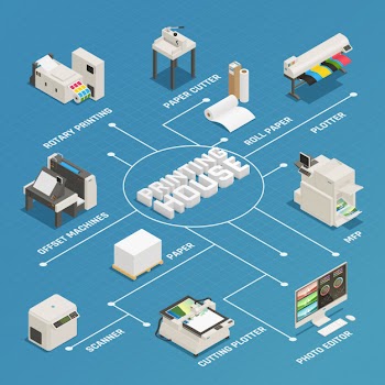 Printing house production isometric flowchart Free Vector