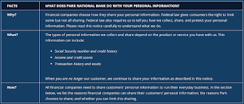 Privacy – Carolina Alliance Bank