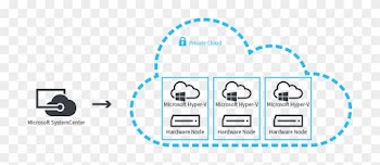 Private Cloud Hyper-v - Sticker