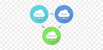 Private Cloud Icon - Public Private Hybrid Cloud Png