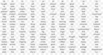 Probability Statistics Topic model Code Spanish - Words Of Estimative Probability 