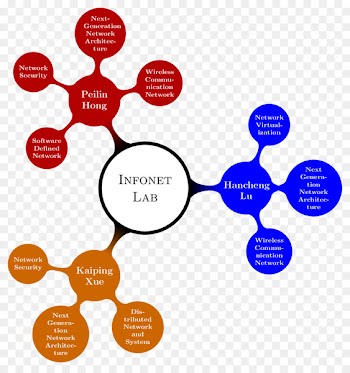 Product Consumer Marketing Decision-making Brand - eduaction 
