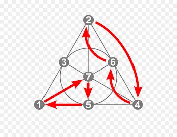 Projective geometry Triangle Mathematics - triangle 