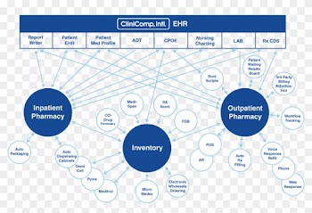 Providing A Pharmacy Centric Inpatient Workflow For - Design A Workflow System For Pharmacy System Management