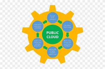 Public Cloud Cycle - Knowledge