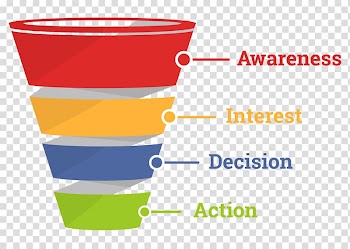 Purchase funnel Sales Lead generation Business, SALESMAN transparent background PNG clipart