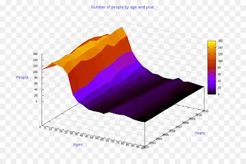 Radar chart Bar chart Clip art Computer Icons - omero graphic 