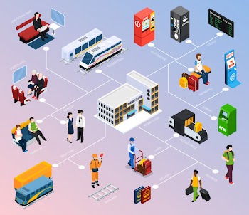 Railway station isometric flowchart Free Vector