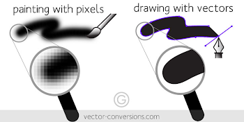 Raster (Bitmap) vs Vector