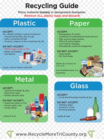 Recycling, Waste, Paper Recycling, Web Page, Flyer PNG