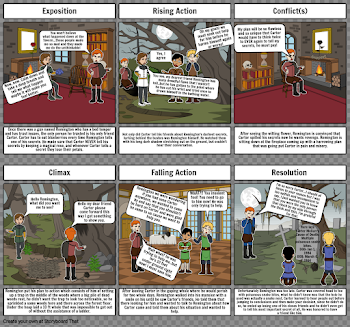Remingtion VS. The Wilting Rose Storyboard par naobi03