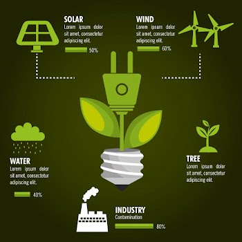 Renewable energy Free Vector