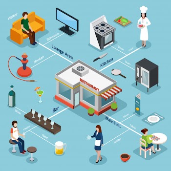 Restaurant facilities equipment isometric flowchart Free Vector