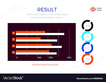 result graph