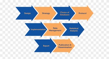 Retrospective And Hybrid Studies Of Medical Record - Medicine