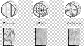 Rift Sawing Quarter Sawing Oak Wood Grain Cabinetry PNG, Clipart ...