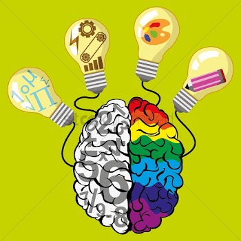 Right brain left brain characteristics