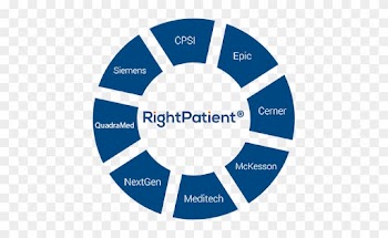 Rightpatient® Biometric Patient Identification For - Simbolo De Cargar Internet