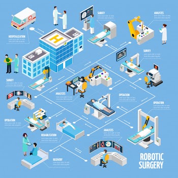 Robotic surgery isometric flowchart design Free Vector