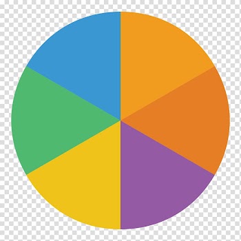 Round yellow, orange, blue, purple, and green graph, Pie chart Circle, Pie Chart transparent background PNG clipart
