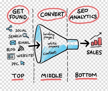 Sales process Conversion funnel Marketing, sales funnel transparent background PNG clipart