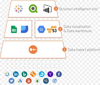 Sales process Marketing automation Customer - marketing 