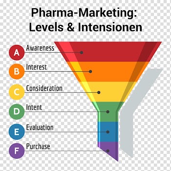 Sales process Marketing Business Funnel, Marketing transparent background PNG clipart