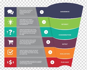 Sales process Marketing Business-to-Business service Funnel, company building transparent background PNG clipart