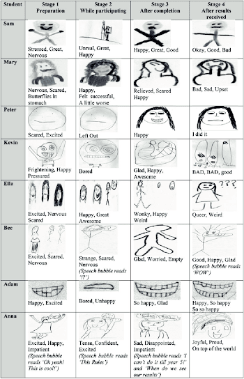 School B's Year 3 student responses. | Download Scientific Diagram