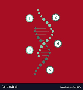 Science template wallpaper or banner with a dna vector image