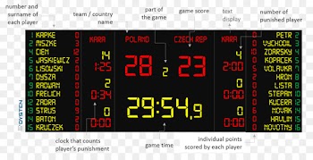 Scoreboard Live scores Handball Football Sport - handball 