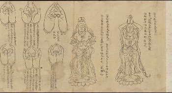 Scroll of Mudras | Free Photo - rawpixel