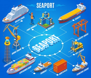 Seaport isometric flowchart with ocean liner port worker boom crane lighthouse container ship tugboat tanker and other descriptions  illustration Free Vector
