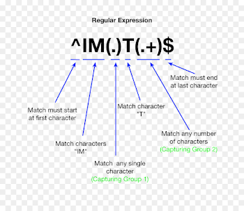 sed & awk Regular expression grep - linux png download - 768*768 ...