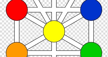 Sefer Yetzirah Kabbalah Tree of life Sefirot Hermetic Qabalah, Number Watercolor transparent background PNG clipart
