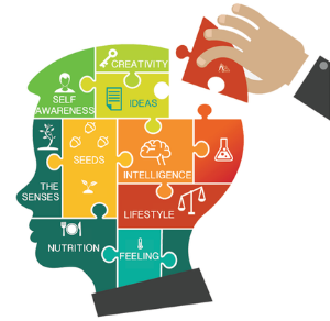 Self awareness png 3 » PNG Image