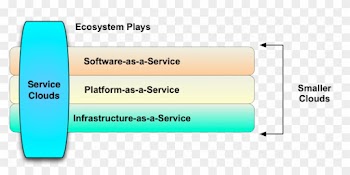 Service Cloud Illustration - Infrastructure As A Service
