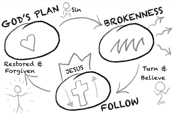 Sharing Jesus Without Fear