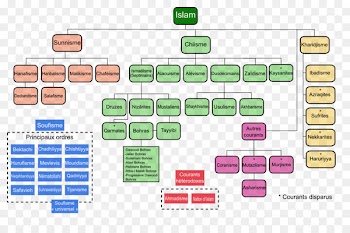 Shia Islam Sunni Islam Religion Shia–Sunni relations - Islam 