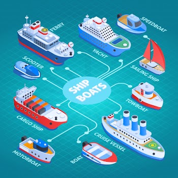 Ships isometric design flowchart Free Vector