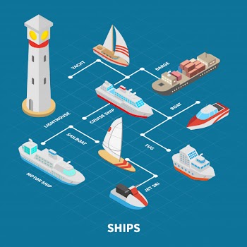 Ships isometric flowchart Free Vector