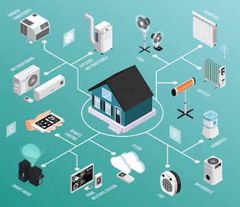 Smart home flowchart Free Vector