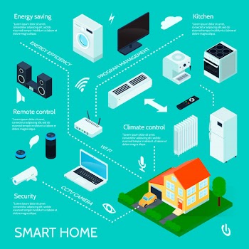 Smart home Free Vector