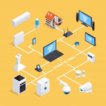 Smart home system isometric flowchart Free Vector