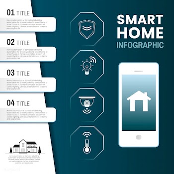 Smart home tech infographic vector | Free stock vector - 534935