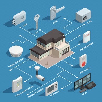 Smart house isometric flowchart Free Vector