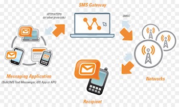 SMS Mobile Phones Message Service provider Business - Business 