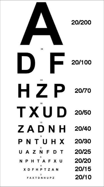 Snellen Chart for testing visual acuity. | Download Scientific Diagram