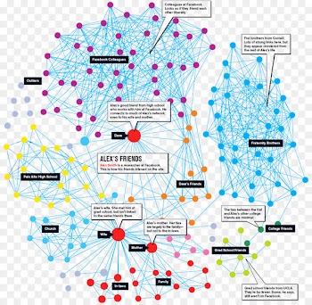 Social media Social graph Marketing Social network Advertising - social graph 