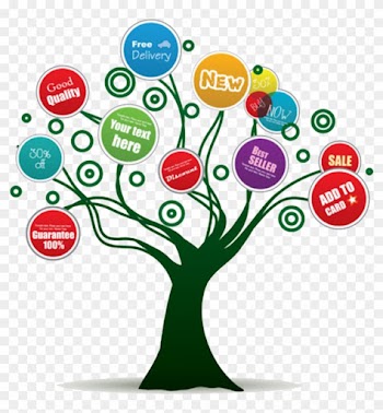 Software And Computer Supplies - Web Development Tree